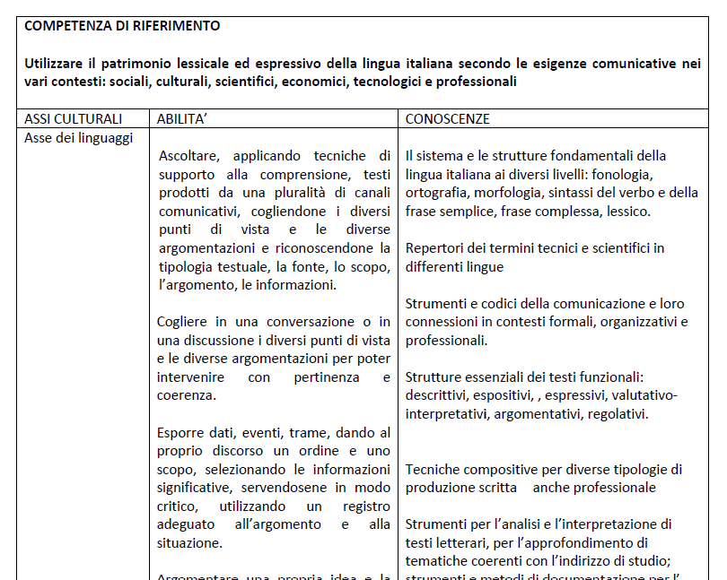 competenze istituti professionali